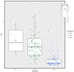 Why R? An illustration through the use of ggplot and magick