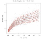 Smooth Bootstrap Inference for Parametric Quantile Regression